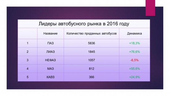 Импортозамещение в транспорте (Крым-24)