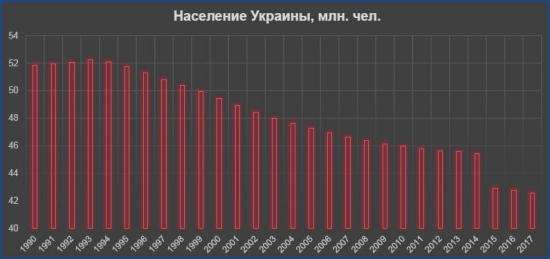 Статистика знает всё. 04.03.2017