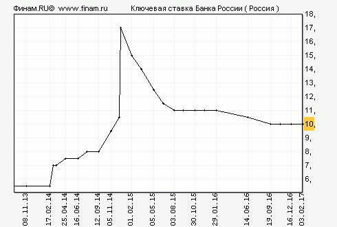 Статистика знает всё. 04.03.2017