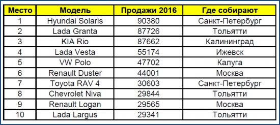 Статистика знает всё. 04.03.2017