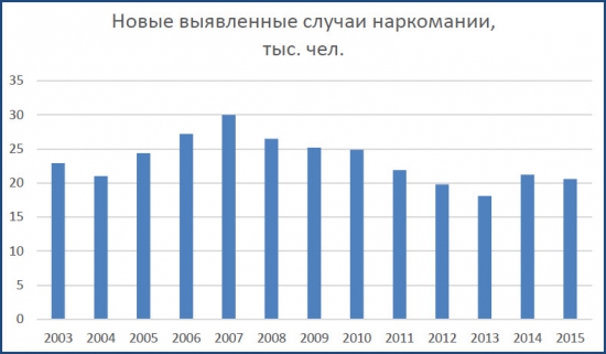 Статистика знает всё. 04.03.2017