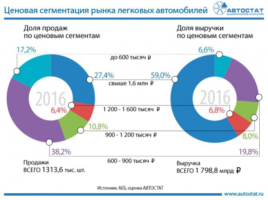 Статистика знает всё 08.03.2017