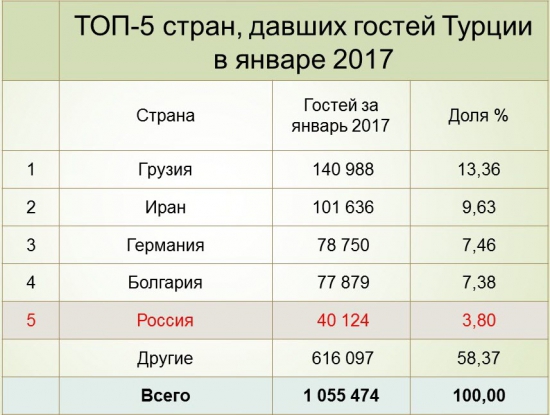 Статистика знает всё 08.03.2017