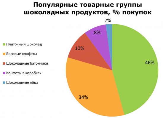 Статистика знает всё 08.03.2017