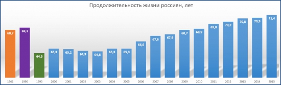 Статистика знает всё 08.03.2017