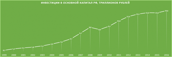 Статистика знает всё 09.03.2017