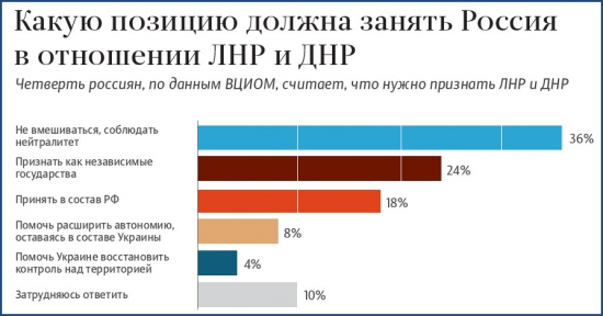 Статистика знает всё 09.03.2017