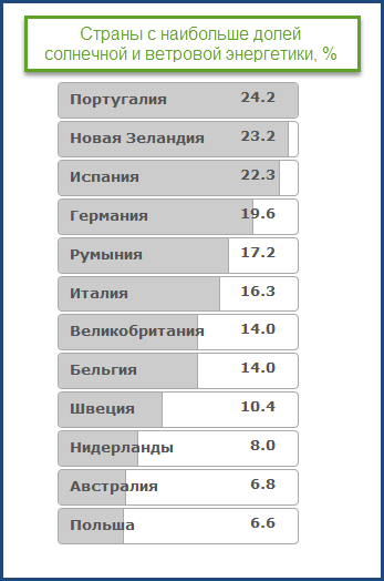 Статистика знает всё 10.03.2017