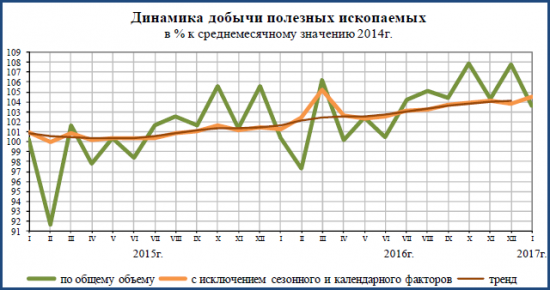 Статистика знает всё 10.03.2017