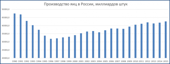 Статистика знает всё 10.03.2017