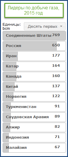 Статистика знает всё 10.03.2017