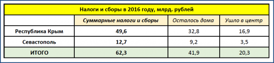 В далёком созвездии Тау-Кита или Статистика знает всё 11.03.2017