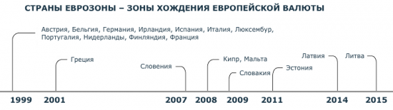 Живи 120 лет, или Статистика знает всё 12.03.2017