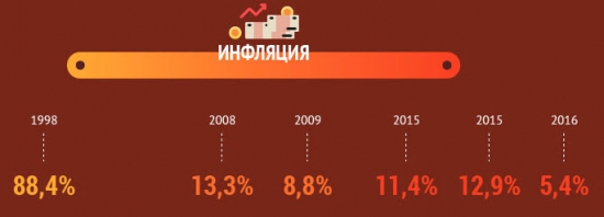 Посещаемость Смартлаба или Статистика знает всё 16.03.2017