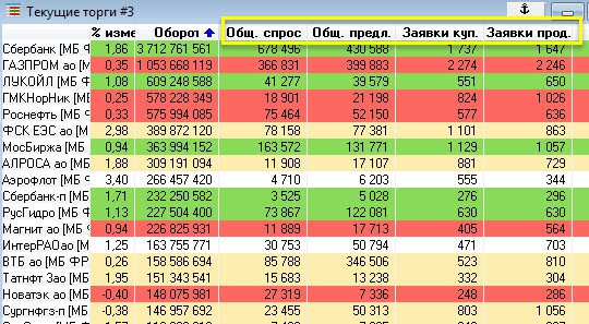 Анализ спроса и предложения (робот)