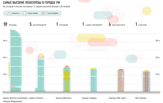 Первый русский кукл или Статистика знает всё 17.03.2017