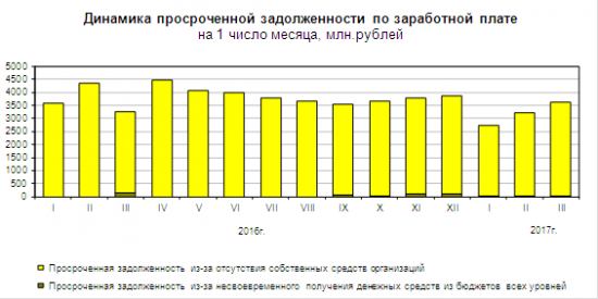 Первый русский кукл или Статистика знает всё 17.03.2017