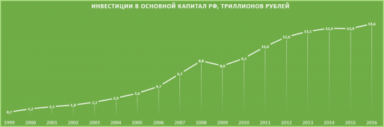 Спасите Детройт или Статистика знает всё 19.03.2017