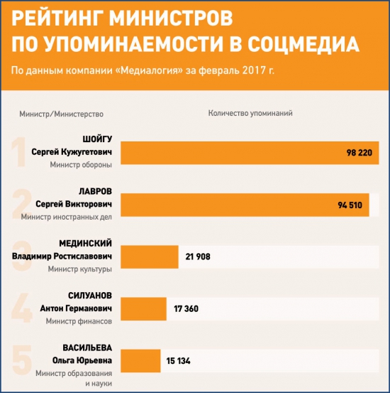 Спасите Детройт или Статистика знает всё 19.03.2017