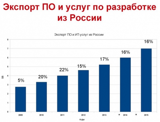 Спасите Детройт или Статистика знает всё 19.03.2017