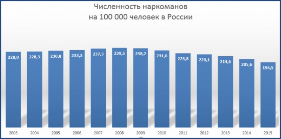 Алмазная труба или Статистика знает всё 20.03.2017