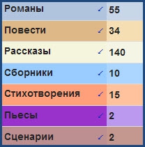 Алмазная труба или Статистика знает всё 20.03.2017