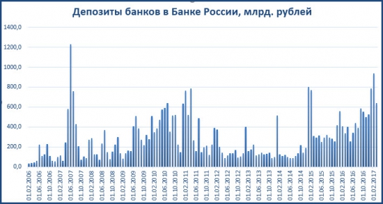 Алмазная труба или Статистика знает всё 20.03.2017