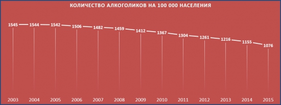 Алмазная труба или Статистика знает всё 20.03.2017