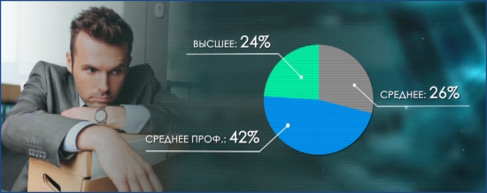 Экспорт России в январе 2017