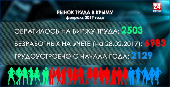 Экспорт России в январе 2017