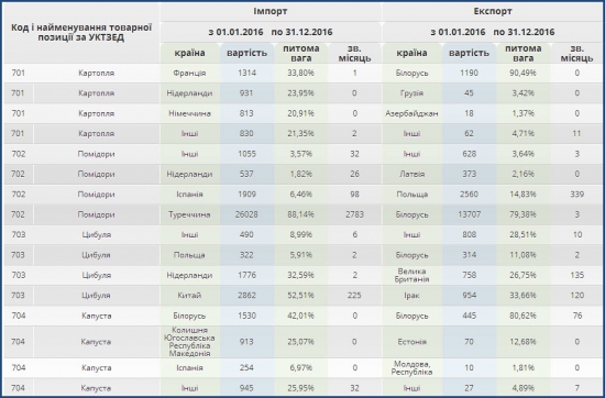 Евроинтеграция или Статистика знает всё 24.03.2017