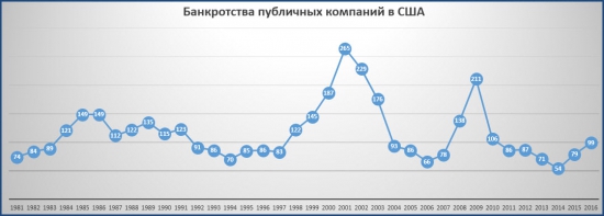 Солнечная энергетика банкрот или Статистика знает всё 27.03.2017