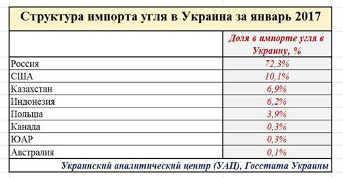 Произведено в России или Статистика знает всё 26.03.2017