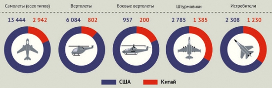 Солнечная энергетика банкрот или Статистика знает всё 27.03.2017