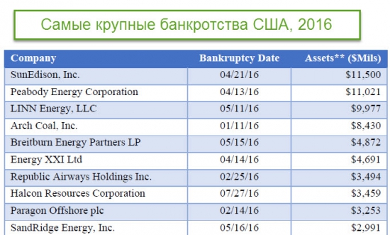 Солнечная энергетика банкрот или Статистика знает всё 27.03.2017