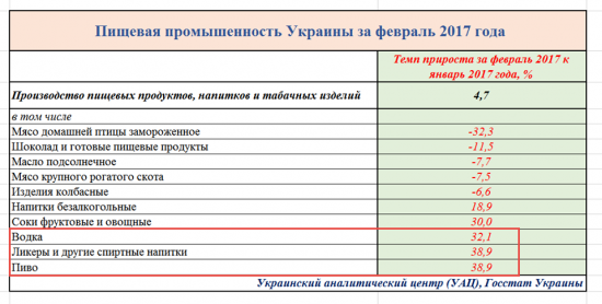 Произведено в России или Статистика знает всё 26.03.2017