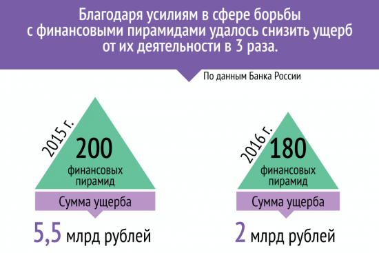 Солнечная энергетика банкрот или Статистика знает всё 27.03.2017