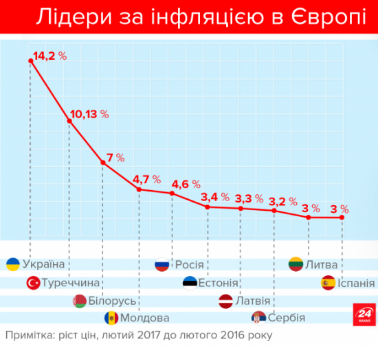 Нация рэперов и финансистов или Статистика знает всё 30.03.2017