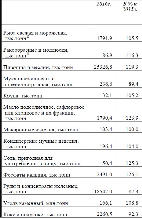 Охотское море наше или Статистика знает всё 31.03.2017