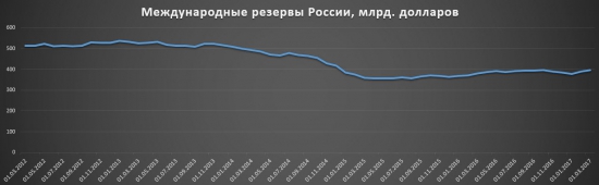 Охотское море наше или Статистика знает всё 31.03.2017