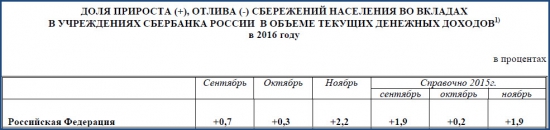 Охотское море наше или Статистика знает всё 31.03.2017