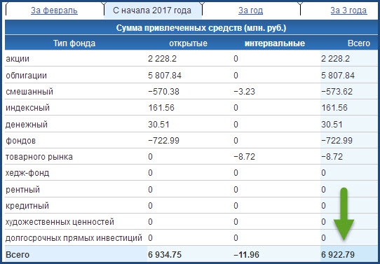 Торговля во время беременности или Статистика знает всё 03.04.2017