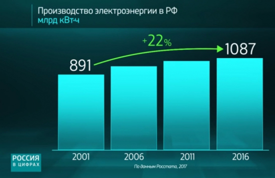 Российские изобретатели или Статистика знает всё 06.04.2017