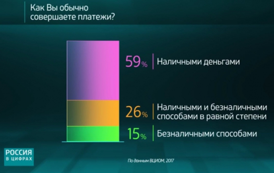 Российские изобретатели или Статистика знает всё 06.04.2017