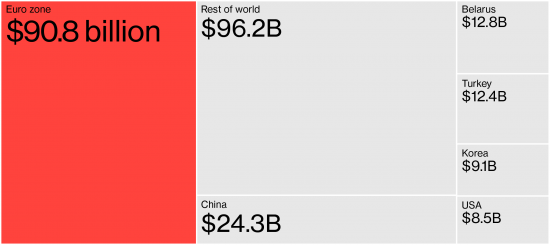 Российские изобретатели или Статистика знает всё 06.04.2017