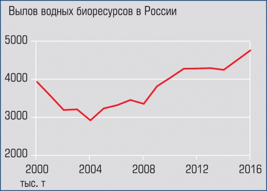 Дороги в США или Статистика знает всё 07.04.2017