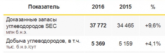 Дороги в США или Статистика знает всё 07.04.2017