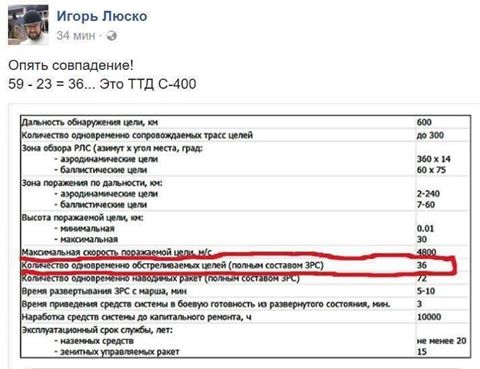 Калибр против Томагавка или Статистика знает всё 08.04.2017