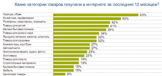 Калибр против Томагавка или Статистика знает всё 08.04.2017