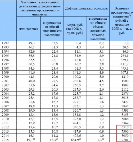 Калибр против Томагавка или Статистика знает всё 08.04.2017